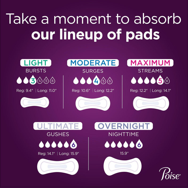 Poise Overnight Pads, Ultimate Extra Coverage Pad (96 ct.)