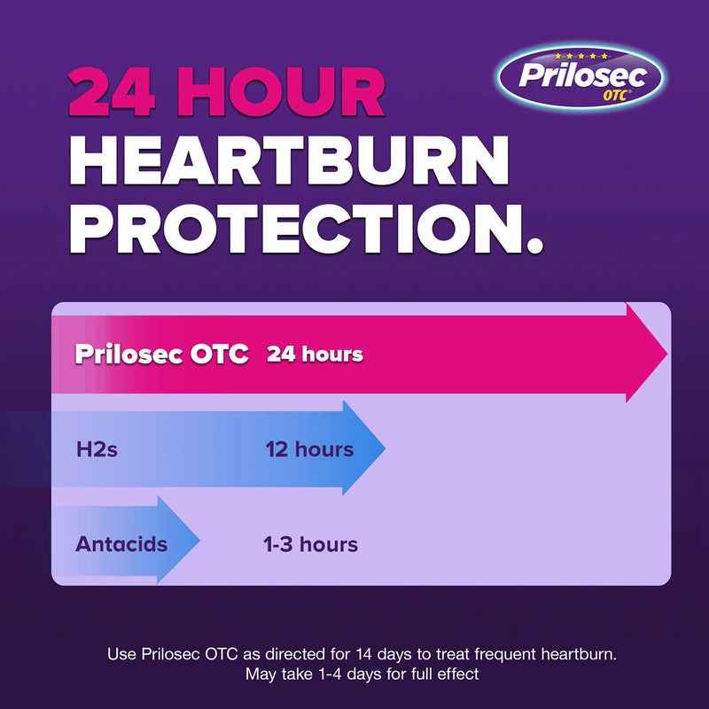 Prilosec OTC Omeprazole Heartburn Medicine and Acid Reducer Tablets -  (42 ct.)