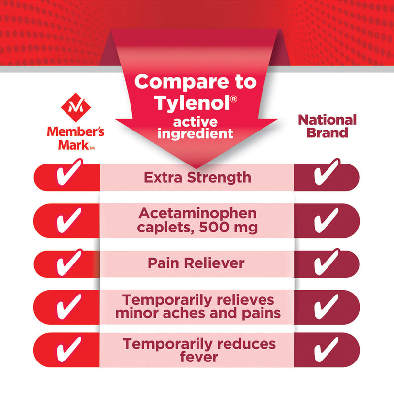 Member's Mark Extra Strength Acetaminophen Caplets, 500 mg (600 ct., 2 pk.)